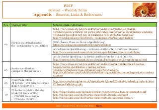 ISSIP
Service – Word & Term
Appendix – Sources, Links & References
30
Intro | Service Term | Service Identifiers | Extro
No. Topic or title Sources, links, references
04
Services specifying based on
the 12 standard service attributes
https://www.xing.com/net/pric412f8x/servicialisierung/methoden-modelle-
vorgehensweisen-verfahren-fur-service-erbringung-511853/service-spezifizierung-eindeutig-
vollstandig-konsistent-mit-den-12-standard-service-attributen-30342944/
http://en.wikipedia.org/wiki/Service_(economics)#Service_specification
XING-Forum ‚Phase 02: Service-Spezifizierung‘
https://www.xing.com/communities/forums/100632600
Artikel ‚Service-Spezifizierung – 12 Service-Attribute‘ bei ComConsult Research
http://www.comconsult-research.de/service-spezifizierung-12-service-attribute/
Article ‚Service Specifying – 12 Service Attributes‘ on the blog of OmniNet
http://omnitracker2.blogspot.de/2012/05/paul-g-huppertz-service-specifying-12.html
05
Service specification,
example E-Mailing-Service
https://www.xing.com/net/pric412f8x/servicialisierung/nachrichtenzustell-services-
624096/service-spezifikation-e-mailing-services-
37006903/37006903/?wsa=167921935.da2975#37006903
http://de.slideshare.net/PaulGHz/servicialisierung-spezifikation-emailingservice-20110802-
v010001
06
ITSM Pocket Book
‚IT-Service – Der Kern des Ganzen‘
ISBN 3-9810977-2-6
http://www.marketing-boerse.de/News/details/Neues-ITIL-Buch-beschaeftigt-sich-mit-der-
IT-Service-Definition/1782
07
IT Service Capability Maturity
Model (IT Service CMM)
- ITSCMM Presentation
- IT Service CMM V1.0
http://blog.vsharing.com/Uploads/UserDirs/3/935/373944/itscmm-presentation.pdf
http://sites.google.com/site/itservicecmmwebsite/itscmm-1.0rc1.pdf
http://sites.google.com/site/itservicecmmwebsite/managementsummary
 