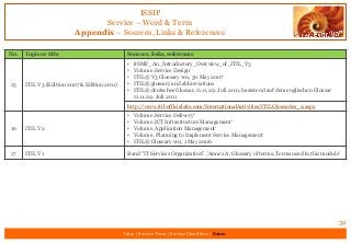 ISSIP
Service – Word & Term
Appendix – Sources, Links & References
32
Intro | Service Term | Service Identifiers | Extro
No. Topic or title Sources, links, references
15 ITIL V3 (Edition 2007 & Edition 2011)
• itSMF_An_Introductory_Overview_of_ITIL_V3
• Volume ‚Service Design‘
• ITIL® V3 Glossary v01, 30 May 2007
• ITIL® glossary and abbreviations
• ITIL® deutsches Glossar, v1.0, 29. Juli 2011, basierend auf dem englischen Glossar
v1.0, 29. Juli 2011
http://www.itil-officialsite.com/InternationalActivities/ITILGlossaries_2.aspx
16 ITIL V2
• Volume ‚Service Delivery‘‘
• Volume ‚ICT Infrastructure Management‘
• Volume‚ Application Management‘
• Volume ‚ Planning to Implement Service Management‘
• ITIL® Glossary v01, 1 May 2006
17 ITIL V1 Band "IT Services Organization" ,'Annex A, Glossary of terms, Terms used in this module'
 