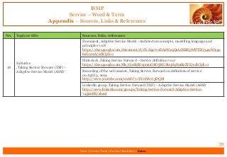ISSIP
Service – Word & Term
Appendix – Sources, Links & References
33
Intro | Service Term | Service Identifiers | Extro
No. Topic or title Sources, links, references
18
Initiative
‚Taking Service Forware (TSF) –
Adaptive Service Model (ASM)‘
Document ‚Adaptive Service Model - Architecture concepts, modelling language and
principles v0.8’
https://docs.google.com/document/d/1TcZqo71wDAzW2qQsAdEBE3WlFTEO34wSOygo
6zGu2xA/edit?pli=1
Slide deck ‚Taking Service Forward – Service definition v0.2‘
https://docs.google.com/file/d/0B5lGspmnGBO5MU8tejdqYmRzZVE/edit?pli=1
Recording of the web session ‚Taking Service Forward on definition of service‘
on April 3, 2014
http://www.youtube.com/watch?v=YE0NAvv3DQM
LinkedIn group ‚Taking Service Forward (TSF) – Adaptive Service Model (ASM)‘
http://www.linkedin.com/groups/Taking-Service-Forward-Adaptive-Service-
7430088/about
 