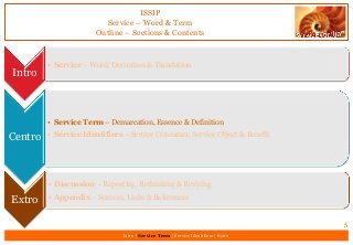 ISSIP
Service – Word & Term
Outline – Sections & Contents
Intro
• Service – Word, Derivation & Translation
Centro
• Service Term – Demarcation, Essence & Definition
• Service Identifiers – Service Consumer, Service Object & Benefit
Extro
• Discussion – Repeating, Rethinking & Revising
• Appendix – Sources, Links & References
5
Intro | Service Term | Service Identifiers | Extro
 
