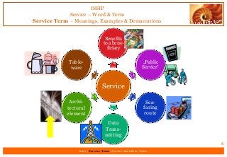 ISSIP
Service – Word & Term
Service Term – Meanings, Examples & Demarcations
6
Service
Benefits
to a bene-
ficiary
„Public
Service“
Sea-
faring
route
Data
Trans-
mitting
Archi-
tectural
element
Table-
ware
Intro | Service Term | Service Identifiers | Extro
 