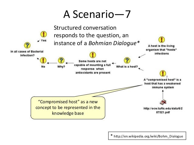 Towards An Improvement Community Platform for Service Innovation Slide 10