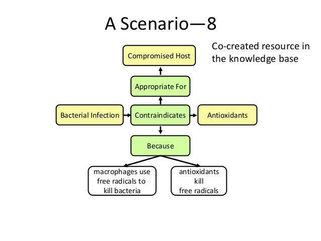 Towards An Improvement Community Platform for Service Innovation Slide 11