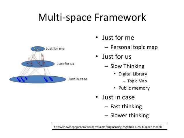 Towards An Improvement Community Platform for Service Innovation Slide 13