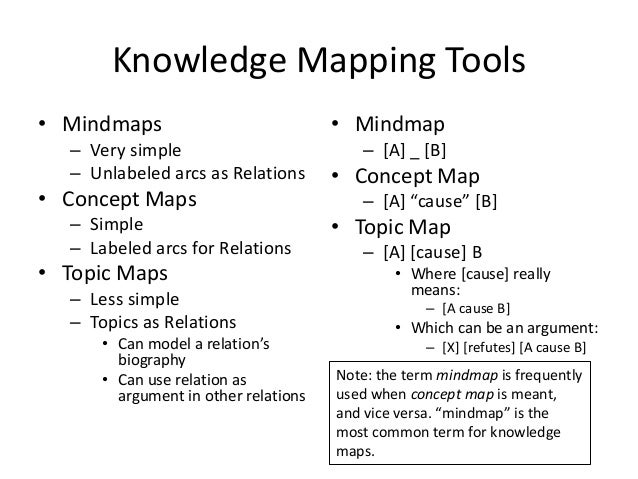 Towards An Improvement Community Platform for Service Innovation Slide 14
