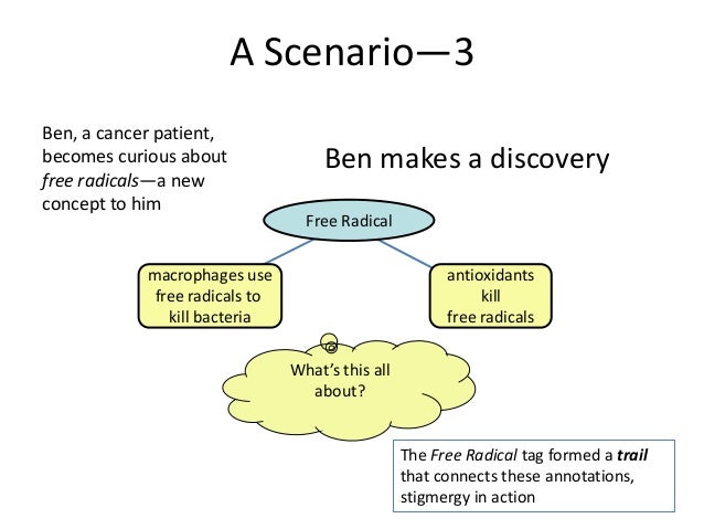 Towards An Improvement Community Platform for Service Innovation Slide 6