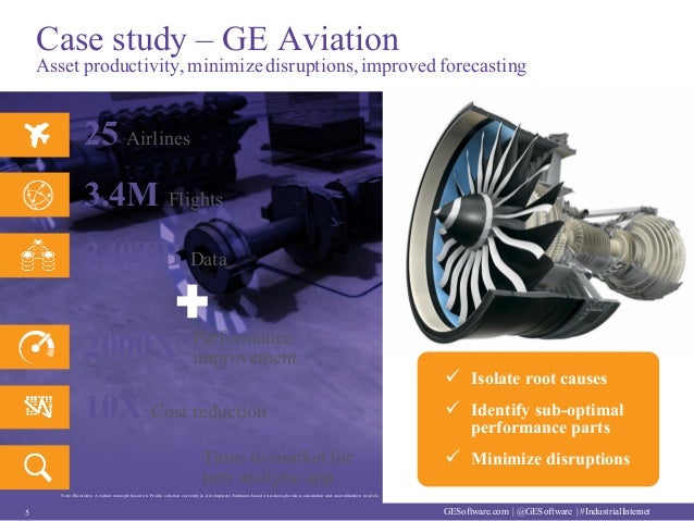 case ge growth Economic growth economic growth supporting nearly 63 million jobs and $27 trillion in global gdp case study mexican waves. case ge growth Economic growth economic growth supporting nearly 63 million jobs and $27 trillion in global gdp case study mexican waves.
