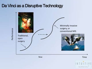 Presentation on Intuitive Robotics | PPTX
