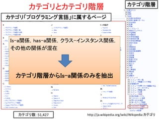 日本語Wikipediaオントロジーの構築および検索システムの実装