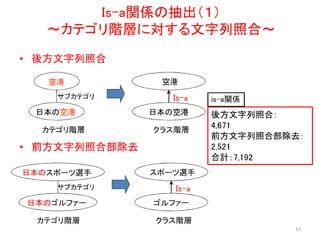 日本語Wikipediaオントロジーの構築および検索システムの実装