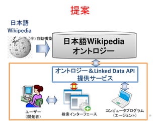 日本語Wikipediaオントロジーの構築および検索システムの実装