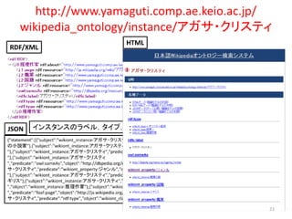 日本語Wikipediaオントロジーの構築および検索システムの実装