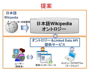 日本語Wikipediaオントロジーの構築および検索システムの実装