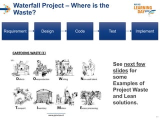 #ISSlearn
Waterfall Project – Where is the
Waste?
Requirement Design Code Test Implement
See next few
slides for
some
Examples of
Project Waste
and Lean
solutions.
11
 