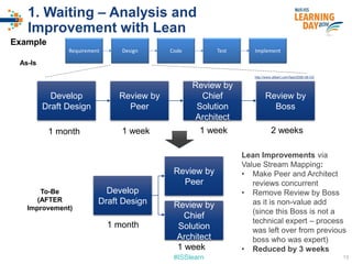 #ISSlearn
1. Waiting – Analysis and
Improvement with Lean
Develop
Draft Design
Review by
Peer
http://www.dilbert.com/fast/2006-08-03/
Review by
Chief
Solution
Architect
Review by
Boss
Develop
Draft Design
Review by
Peer
Review by
Chief
Solution
Architect
1 month 1 week 1 week 2 weeks
As-Is
To-Be
(AFTER
Improvement)
1 month
1 week
Example
13
Lean Improvements via
Value Stream Mapping:
• Make Peer and Architect
reviews concurrent
• Remove Review by Boss
as it is non-value add
(since this Boss is not a
technical expert – process
was left over from previous
boss who was expert)
• Reduced by 3 weeks
 