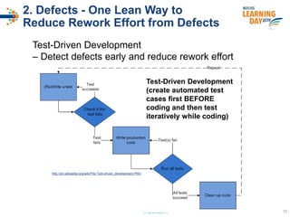 #ISSlearn
2. Defects - One Lean Way to
Reduce Rework Effort from Defects
http://en.wikipedia.org/wiki/File:Test-driven_development.PNG
Test-Driven Development
– Detect defects early and reduce rework effort
Test-Driven Development
(create automated test
cases first BEFORE
coding and then test
iteratively while coding)
15
 