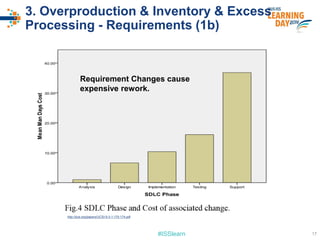 #ISSlearn
3. Overproduction & Inventory & Excess
Processing - Requirements (1b)
http://ijcsi.org/papers/IJCSI-9-3-1-170-174.pdf
Requirement Changes cause
expensive rework.
17
 