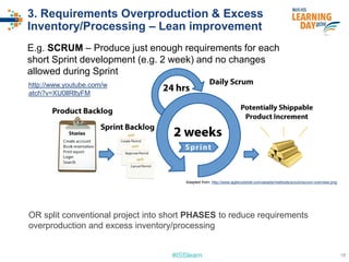 #ISSlearn
3. Requirements Overproduction & Excess
Inventory/Processing – Lean improvement
E.g. SCRUM – Produce just enough requirements for each
short Sprint development (e.g. 2 week) and no changes
allowed during Sprint
http://www.youtube.com/w
atch?v=XU0llRltyFM
Adapted from: http://www.agilenutshell.com/assets/methods/scrum/scrum-overview.png
18
OR split conventional project into short PHASES to reduce requirements
overproduction and excess inventory/processing
 