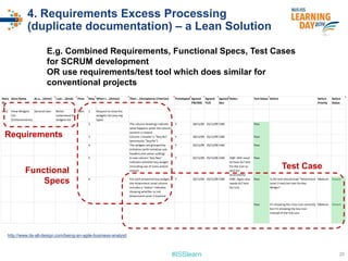 #ISSlearn
4. Requirements Excess Processing
(duplicate documentation) – a Lean Solution
E.g. Combined Requirements, Functional Specs, Test Cases
for SCRUM development
OR use requirements/test tool which does similar for
conventional projects
http://www.its-all-design.com/being-an-agile-business-analyst/
Story
ID
Story Name As a... (Actor) I can... (Goal) Flow Step When I... (Action) Then... (Acceptance Criterion) Prototyped Agreed
PW/MG
Agreed
TUG
Agreed
Dev
Notes Test Status Defect Defect
Priority
Defect
Status
S012 View Widgets
List
(Enhancements)
General User Better
understand the
widgets list
Main 1 Request to view the
widgets list (any org
type)
2 The column headings indicate
what happens when the column
content is clicked
Y 18/11/09 25/11/09 CMC Pass
3 Column 1 header is "Req No"
(previously "Seq No")
Y 18/11/09 25/11/09 CMC Pass
4 The widgets are grouped by
initiative (with initiative sub-
headers and colour coding)
Y 23/11/09 25/11/09 CMC Pass
5 A new column "Key Req"
indicates whether key widget
(including use of icons and/or
colour)
Y 23/11/09 25/11/09 CMC CMC: Will need
to have ALT text
for the Icon as
well for
accessibility
Pass
6 For each answered key widget,
the Attainment Level column
includes a "status" indicator
showing whether or not
Attainment Level 2 reached
Y 23/11/09 25/11/09 CMC CMC: Again also
needs ALT text
for icon
Pass 1) Alt text should read "Attainment
Level 2 met/not met for Key
Widget".
Medium Closed
Pass It's showing the cross icon correctly
but it's showing the key icon
instead of the tick icon
Medium Closed
20
Requirements
Functional
Specs
Test Case
 