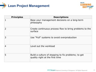 #ISSlearn 21© 2016 National University of Singapore. All Rights Reserved
Lean Project Management
Principles Descriptions
1 Base your management decisions on a long-term
philosophy
2 Create continuous process flow to bring problems to the
surface
3 Use “Pull” systems to avoid overproduction
4 Level out the workload
5 Build a culture of stopping to fix problems; to get
quality right at the first time
 