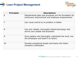 #ISSlearn 22© 2016 National University of Singapore. All Rights Reserved
Lean Project Management
Principles Descriptions
6 Standardized tasks and processes are the foundation for
continuous improvement and employee empowerment
7 Use visual control so no problem is hidden
8 Use only reliable, thoroughly tested technology that
serves your people and processes
9 Grow leaders who thoroughly understand the work, live
the philosophy and teach it to others
10 Develop exceptional people and teams who follow
company’s philosophy
 
