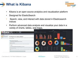 #ISSlearn
What is Kibana
• Kibana is an open source analytics and visualization platform
• Designed for ElasticSearch
• Search, view, and interact with data stored in Elasticsearch
indices
• Perform advanced data analysis and visualize your data in a
variety of charts, tables, and maps.
6(Total Slides=8) T:S-ITSM-FOMModule 1 v3.pptx
© 2016 National University of
Singapore. All Rights Reserved
 