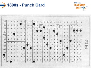 #ISSlearn 4
1890s - Punch Card
 