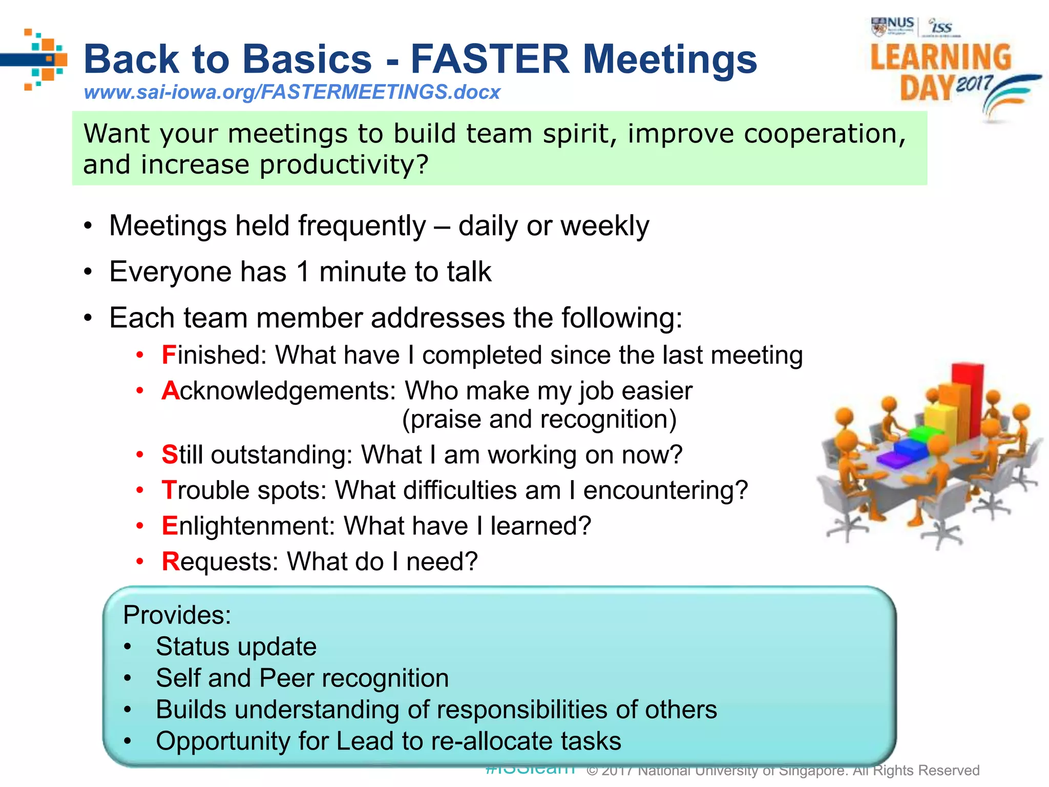 © 2017 National University of Singapore. All Rights Reserved#ISSlearn © 2017 National University of Singapore. All Rights Reserved
• Meetings held frequently – daily or weekly
• Everyone has 1 minute to talk
• Each team member addresses the following:
• Finished: What have I completed since the last meeting
• Acknowledgements: Who make my job easier
(praise and recognition)
• Still outstanding: What I am working on now?
• Trouble spots: What difficulties am I encountering?
• Enlightenment: What have I learned?
• Requests: What do I need?
Back to Basics - FASTER Meetings
Provides:
• Status update
• Self and Peer recognition
• Builds understanding of responsibilities of others
• Opportunity for Lead to re-allocate tasks
www.sai-iowa.org/FASTERMEETINGS.docx
Want your meetings to build team spirit, improve cooperation,
and increase productivity?
 
