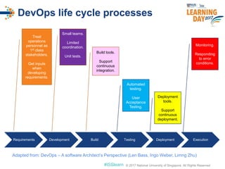 © 2017 National University of Singapore. All Rights Reserved#ISSlearn © 2017 National University of Singapore. All Rights Reserved
DevOps life cycle processes
Requirements Development Build Testing Deployment Execution
Treat
operations
personnel as
1st class
stakeholders.
Get inputs
when
developing
requirements.
Small teams.
Limited
coordination.
Unit tests.
Build tools.
Support
continuous
integration.
Automated
testing.
User
Acceptance
Testing.
Deployment
tools.
Support
continuous
deployment.
Monitoring.
Responding
to error
conditions.
Adapted from: DevOps – A software Architect’s Perspective (Len Bass, Ingo Weber, Limng Zhu)
 