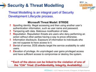 © 2017 National University of Singapore. All Rights Reserved#ISSlearn © 2017 National University of Singapore. All Rights Reserved
Security & Threat Modelling
Microsoft Threat Model: STRIDE
 Spoofing identity. Illegal accessing and then using another user’s
authentication information, such as user name and password.
 Tampering with data. Malicious modification of data.
 Repudiation. Repudiation threats are users who deny performing an
action without other parties having a way to prove otherwise.
 Information disclosure. Exposure of information to individuals who
are not suppose to have access to it.
 Denial of service. DOS attacks target the service availability to valid
users.
 Elevation of privilege. An unprivileged user gains privileged access
and have sufficient access to compromise or destroy the system.
**Each of the above can be linked to the violation of one of
the “CIA” Triad. (Confidentiality, Integrity, Availability)
Threat Modelling is an integral part of Security
Development Lifecycle process.
 