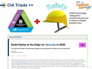 © 2017 National University of Singapore. All Rights Reserved#ISSlearn © 2017 National University of Singapore. All Rights Reserved
CIA Triads ++
© 2016 National University of
Singapore. All Rights Reserved
34
CISSP terminology:
“safeguards,”
countermeasures put
in place to mitigate
possible risks.
 