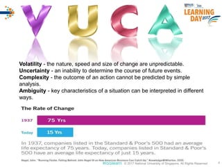 © 2017 National University of Singapore. All Rights Reserved#ISSlearn © 2017 National University of Singapore. All Rights Reserved 4
Volatility - the nature, speed and size of change are unpredictable.
Uncertainty - an inability to determine the course of future events.
Complexity - the outcome of an action cannot be predicted by simple
analysis.
Ambiguity - key characteristics of a situation can be interpreted in different
ways.
 