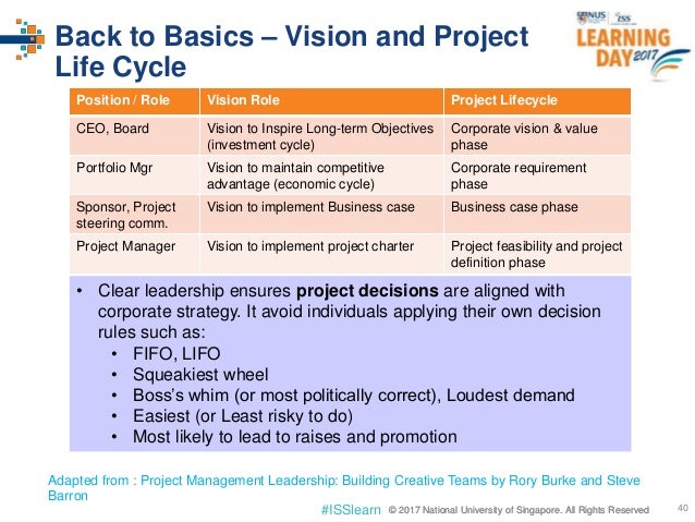 project management business cycle meaning