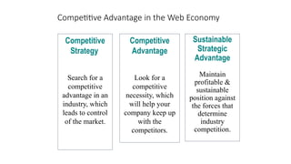 Competitive Advantage in the Web Economy
Competitive
Advantage
Look for a
competitive
necessity, which
will help your
company keep up
with the
competitors.
Competitive
Strategy
Search for a
competitive
advantage in an
industry, which
leads to control
of the market.
Sustainable
Strategic
Advantage
Maintain
profitable &
sustainable
position against
the forces that
determine
industry
competition.
 