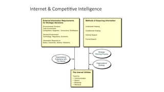 Internet & Competitive Intelligence
 