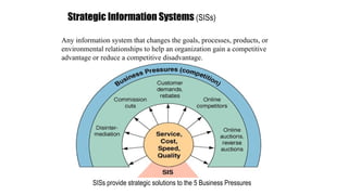 Strategic Information Systems (SISs)
SISs provide strategic solutions to the 5 Business Pressures
Any information system that changes the goals, processes, products, or
environmental relationships to help an organization gain a competitive
advantage or reduce a competitive disadvantage.
 