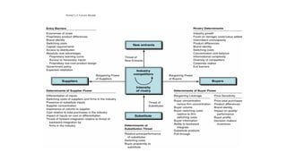 Porter’s 5 Forces Model
 