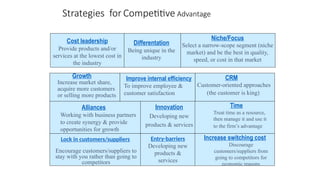 Strategies for Competitive Advantage
Niche/Focus
Select a narrow-scope segment (niche
market) and be the best in quality,
speed, or cost in that market
Differentation
Being unique in the
industry
Cost leadership
Provide products and/or
services at the lowest cost in
the industry
Growth
Increase market share,
acquire more customers
or selling more products
Improve internal efficiency
To improve employee &
customer satisfaction
CRM
Customer-oriented approaches
(the customer is king)
Alliances
Working with business partners
to create synergy & provide
opportunities for growth
Innovation
Developing new
products & services
Time
Treat time as a resource,
then manage it and use it
to the firm’s advantage
Lock in customers/suppliers
Encourage customers/suppliers to
stay with you rather than going to
competitors
Entry-barriers
Developing new
products &
services
Increase switching cost
Discourage
customers/suppliers from
going to competitors for
economic reasons
 
