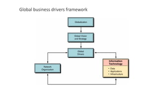 Global business drivers framework
 