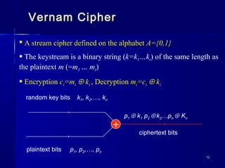 1212
Vernam CipherVernam Cipher
random key bits k1, k2,…, kn
plaintext bits p1, p2,…, pn
+
p1 ⊕ k1 p2 ⊕ k2…pn ⊕ Kn
ciphertext bits
 A stream cipher defined on the alphabet A={0,1}
 The keystream is a binary string (k=k1…kt) of the same length as
the plaintext m (=m1 … mt)
 Encryption ccii=mi ⊕ ki , Decryption mmii=ci ⊕ ki
 