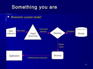 Iss lecture 5 | PPT