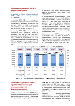 4
Количество и динамика ВПРМ на
федеральном уровне
По данным за 2016 г. в России 16,6 млн
ВПРМ – с 2011 г. их количество у...