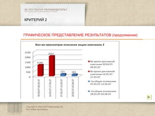 Copyright © 2003-2007 Rasprodaga.Ru.  Все права защищены. КРИТЕРИЙ 2 ЗА ЧТО ПЛАТИТ РЕКЛАМОДАТЕЛЬ?  ГРАФИЧЕСКОЕ ПРЕДСТАВЛЕНИЕ РЕЗУЛЬТАТОВ (продолжение) 