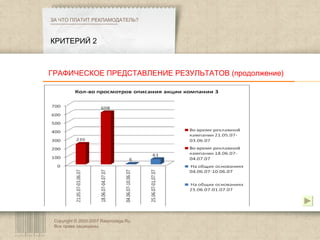 Copyright © 2003-2007 Rasprodaga.Ru.  Все права защищены. КРИТЕРИЙ 2 ЗА ЧТО ПЛАТИТ РЕКЛАМОДАТЕЛЬ?  ГРАФИЧЕСКОЕ ПРЕДСТАВЛЕНИЕ РЕЗУЛЬТАТОВ (продолжение) 