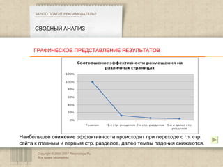 Copyright © 2003-2007 Rasprodaga.Ru.  Все права защищены. СВОДНЫЙ АНАЛИЗ ЗА ЧТО ПЛАТИТ РЕКЛАМОДАТЕЛЬ?  ГРАФИЧЕСКОЕ ПРЕДСТАВЛЕНИЕ РЕЗУЛЬТАТОВ Наибольшее снижение эффективности происходит при переходе c гл. стр. сайта к главным и первым стр. разделов, далее темпы падения снижаются. 