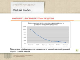 Copyright © 2003-2007 Rasprodaga.Ru.  Все права защищены. СВОДНЫЙ АНАЛИЗ ЗА ЧТО ПЛАТИТ РЕКЛАМОДАТЕЛЬ?  АНАЛИЗ ПО ЦЕНОВЫМ ГРУППАМ РАЗДЕЛОВ Показатель эффективности снижается от самой высокой ценовой группы к самой низкой. 