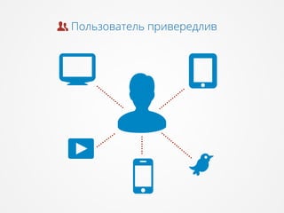 Пользователь привередлив
 