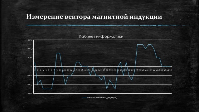 Магнитный поток