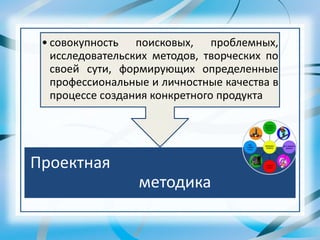 • совокупность поисковых, проблемных,
исследовательских методов, творческих по
своей сути, формирующих определенные
профессиональные и личностные качества в
процессе создания конкретного продукта
Проектная
методика
 
