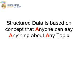 Structured Data is based on
concept that Anyone can say
Anything about Any Topic
 
